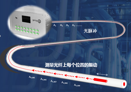 光纤声发射监测